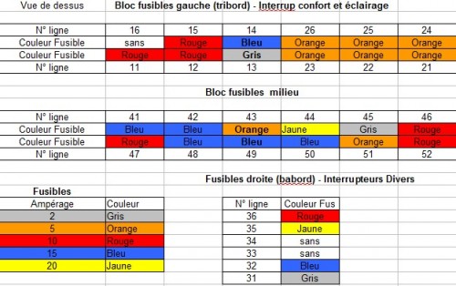 Tableau des fusibles.jpg