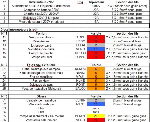 Tableau des circuits_1.jpg