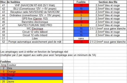 Tableau des circuits_2.jpg